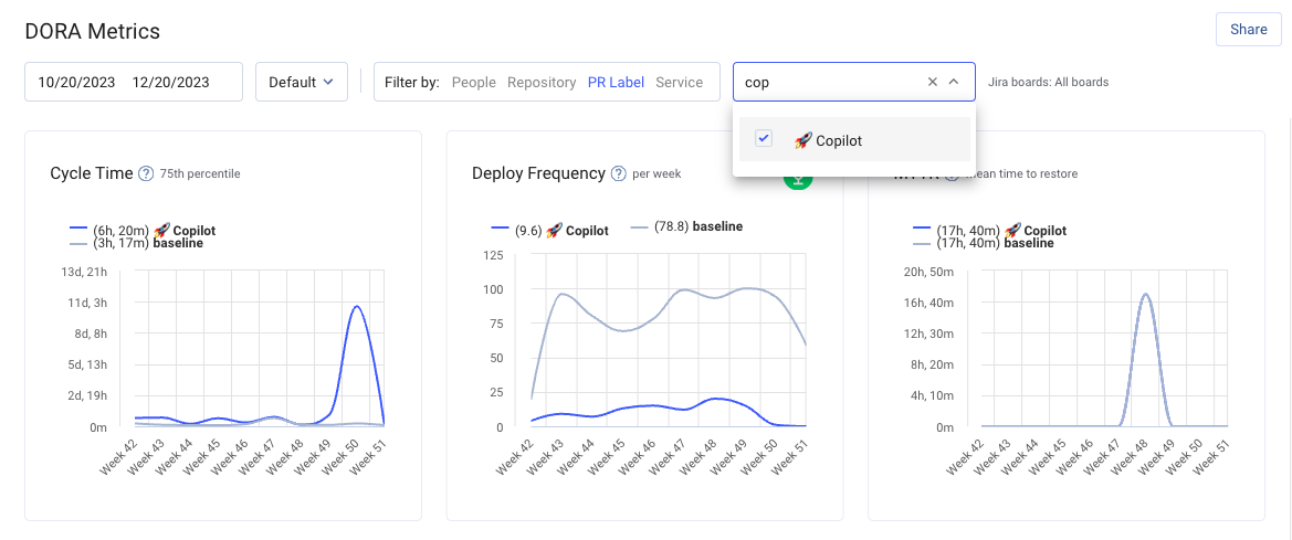 Track Copilot Initiatives in LinearB