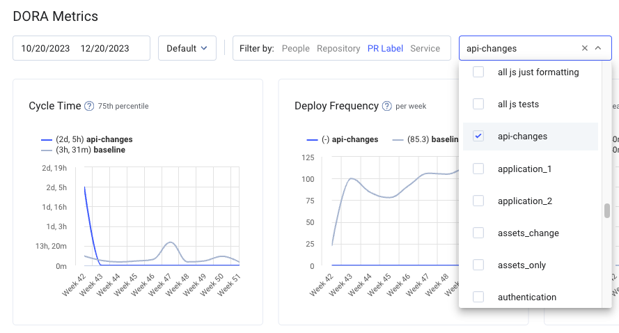 Track Copilot Initiatives in LinearB