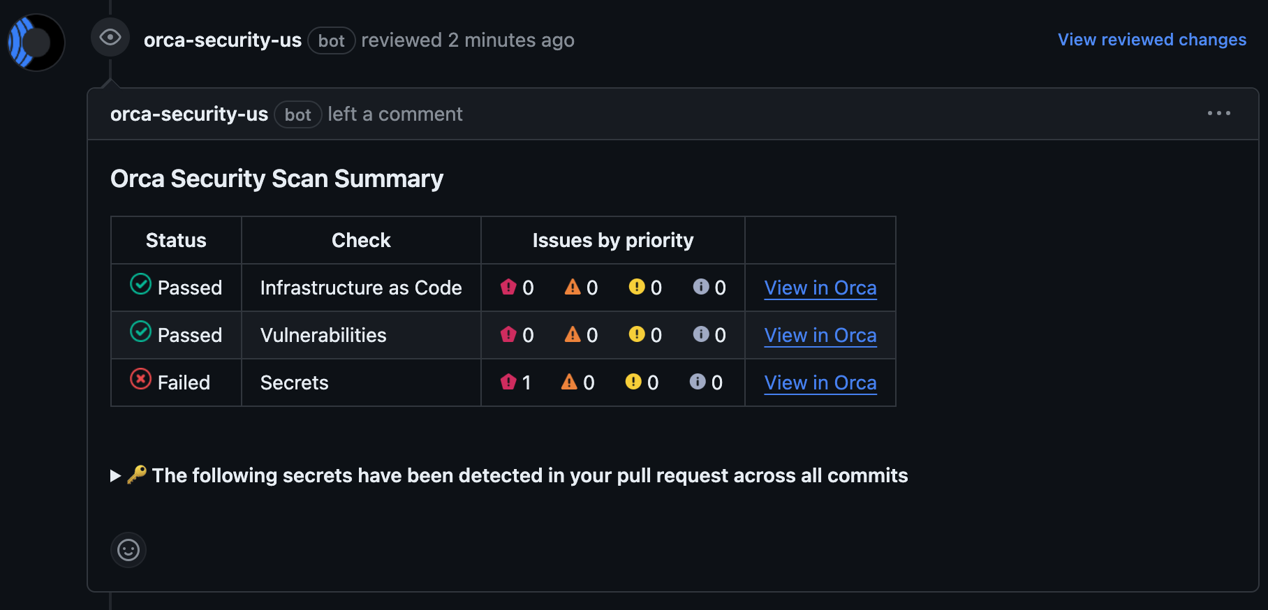 Review Orca Security Alerts