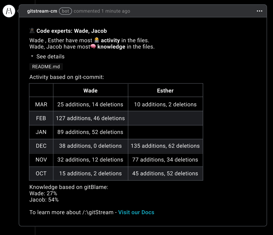 Explain Code Experts