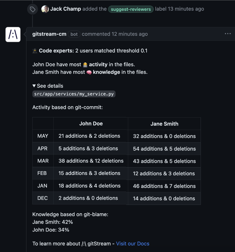 Assign Code Experts Examples