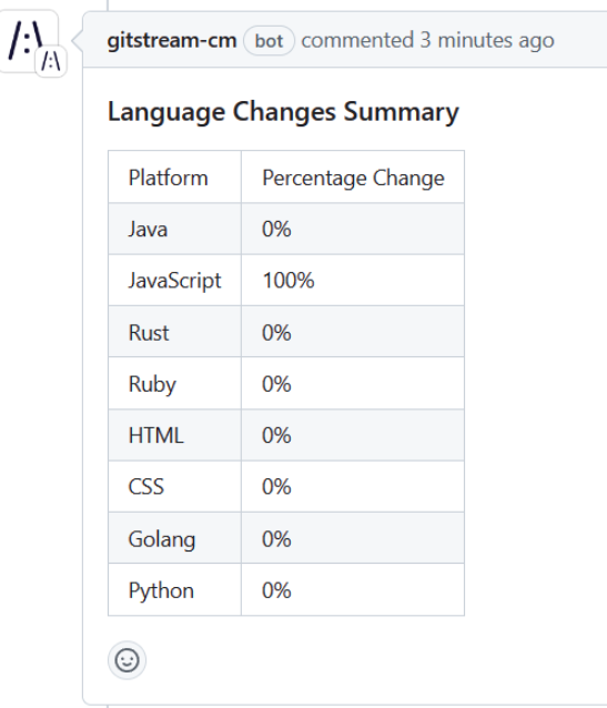 Summarize Language Changes
